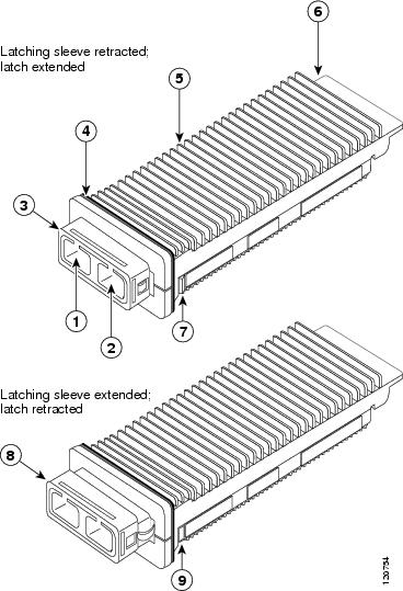 10-Gigabit Ethernet X2 Transceiver Module
